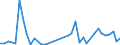 Flow: Exports / Measure: Values / Partner Country: United Kingdom / Reporting Country: Germany