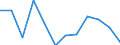 Flow: Exports / Measure: Values / Partner Country: United Kingdom / Reporting Country: Italy incl. San Marino & Vatican