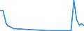 Flow: Exports / Measure: Values / Partner Country: United Kingdom / Reporting Country: Netherlands