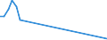 Flow: Exports / Measure: Values / Partner Country: United Kingdom / Reporting Country: Sweden