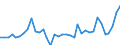 Flow: Exports / Measure: Values / Partner Country: United Kingdom / Reporting Country: USA incl. PR. & Virgin Isds.