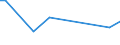 Flow: Exports / Measure: Values / Partner Country: USA incl. Puerto Rico / Reporting Country: United Kingdom