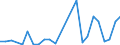 Flow: Exports / Measure: Values / Partner Country: World / Reporting Country: Austria