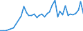 Flow: Exports / Measure: Values / Partner Country: World / Reporting Country: Canada