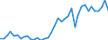 Flow: Exports / Measure: Values / Partner Country: World / Reporting Country: Germany