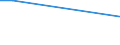 Flow: Exports / Measure: Values / Partner Country: World / Reporting Country: Israel