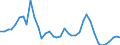 Flow: Exports / Measure: Values / Partner Country: World / Reporting Country: Japan