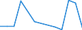 Flow: Exports / Measure: Values / Partner Country: World / Reporting Country: Mexico