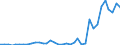 Flow: Exports / Measure: Values / Partner Country: World / Reporting Country: Netherlands