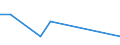 Flow: Exports / Measure: Values / Partner Country: World / Reporting Country: Slovakia