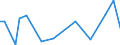 Flow: Exports / Measure: Values / Partner Country: World / Reporting Country: Switzerland incl. Liechtenstein