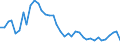 Flow: Exports / Measure: Values / Partner Country: World / Reporting Country: United Kingdom