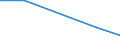 Flow: Exports / Measure: Values / Partner Country: United Kingdom / Reporting Country: Austria