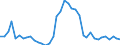 Flow: Exports / Measure: Values / Partner Country: United Kingdom / Reporting Country: Germany