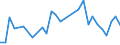 Flow: Exports / Measure: Values / Partner Country: United Kingdom / Reporting Country: Hungary