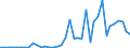 Flow: Exports / Measure: Values / Partner Country: USA incl. PR. & Virgin Isds. / Reporting Country: Germany