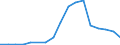 Flow: Exports / Measure: Values / Partner Country: Brazil / Reporting Country: Germany