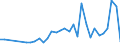 Handelsstrom: Exporte / Maßeinheit: Werte / Partnerland: Brazil / Meldeland: Japan