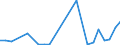 Handelsstrom: Exporte / Maßeinheit: Werte / Partnerland: Germany / Meldeland: Austria