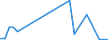 Flow: Exports / Measure: Values / Partner Country: Germany / Reporting Country: France incl. Monaco & overseas