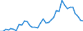 Flow: Exports / Measure: Values / Partner Country: World / Reporting Country: Australia