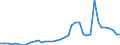 Flow: Exports / Measure: Values / Partner Country: World / Reporting Country: Canada