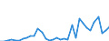 Flow: Exports / Measure: Values / Partner Country: World / Reporting Country: Chile