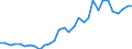 Flow: Exports / Measure: Values / Partner Country: World / Reporting Country: Czech Rep.