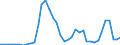 Flow: Exports / Measure: Values / Partner Country: World / Reporting Country: Finland