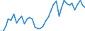 Flow: Exports / Measure: Values / Partner Country: World / Reporting Country: Germany