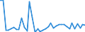 Flow: Exports / Measure: Values / Partner Country: World / Reporting Country: Greece