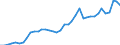 Flow: Exports / Measure: Values / Partner Country: World / Reporting Country: Italy incl. San Marino & Vatican