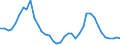 Flow: Exports / Measure: Values / Partner Country: World / Reporting Country: Japan