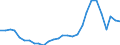 Flow: Exports / Measure: Values / Partner Country: World / Reporting Country: Korea, Rep. of