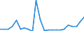 Flow: Exports / Measure: Values / Partner Country: World / Reporting Country: Luxembourg