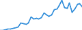 Flow: Exports / Measure: Values / Partner Country: World / Reporting Country: Netherlands