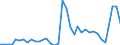 Flow: Exports / Measure: Values / Partner Country: World / Reporting Country: New Zealand