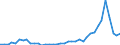 Flow: Exports / Measure: Values / Partner Country: World / Reporting Country: Switzerland incl. Liechtenstein