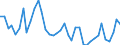 Flow: Exports / Measure: Values / Partner Country: World / Reporting Country: United Kingdom