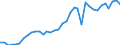 Flow: Exports / Measure: Values / Partner Country: World / Reporting Country: USA incl. PR. & Virgin Isds.