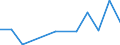 Flow: Exports / Measure: Values / Partner Country: Canada / Reporting Country: Australia