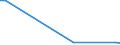 Flow: Exports / Measure: Values / Partner Country: Canada / Reporting Country: Denmark