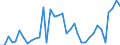 Flow: Exports / Measure: Values / Partner Country: Canada / Reporting Country: France incl. Monaco & overseas