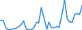 Flow: Exports / Measure: Values / Partner Country: Canada / Reporting Country: Germany