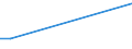 Flow: Exports / Measure: Values / Partner Country: Canada / Reporting Country: Ireland