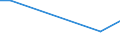 Flow: Exports / Measure: Values / Partner Country: Canada / Reporting Country: Korea, Rep. of