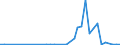 Flow: Exports / Measure: Values / Partner Country: Canada / Reporting Country: Netherlands