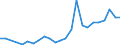 Flow: Exports / Measure: Values / Partner Country: Canada / Reporting Country: Spain