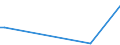 Flow: Exports / Measure: Values / Partner Country: Canada / Reporting Country: Sweden