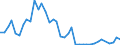 Flow: Exports / Measure: Values / Partner Country: Canada / Reporting Country: United Kingdom